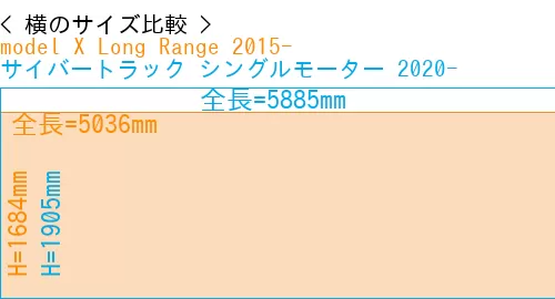 #model X Long Range 2015- + サイバートラック シングルモーター 2020-